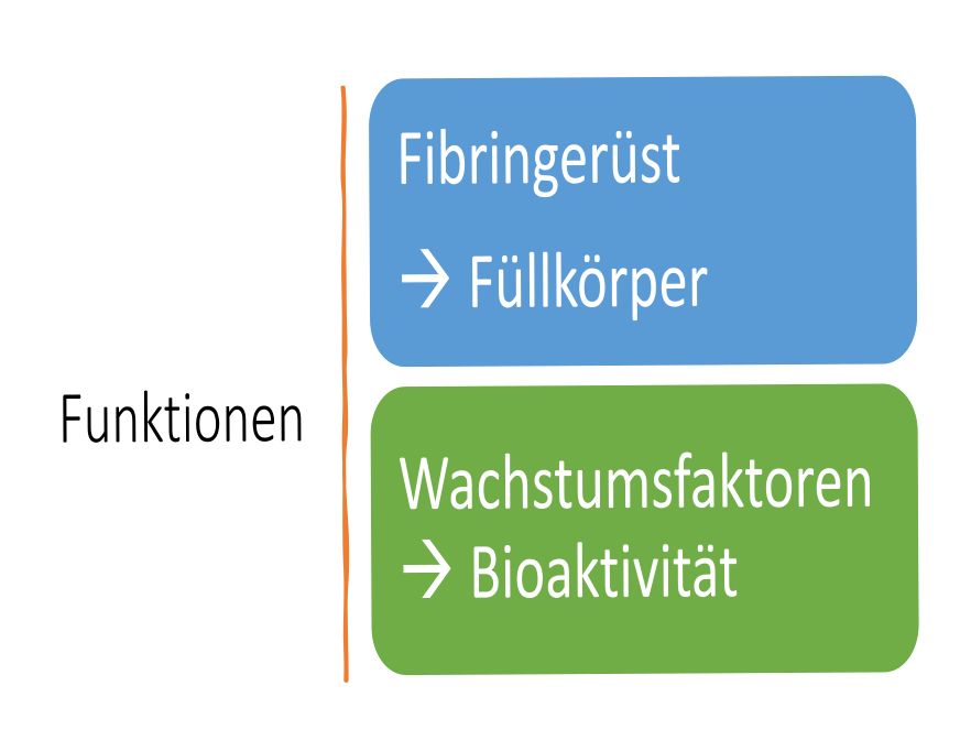 PRP Darstellung 3